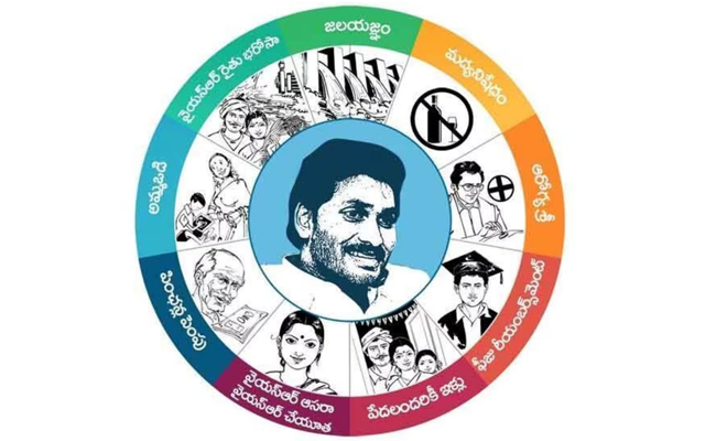 AP Government Schemes for students education and poor family
