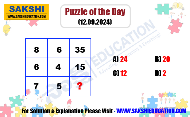 Puzzle of the Day for Competitive Exams in Telugu  Maths Logic Puzzle 