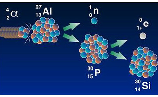 Artificial radioactivity in general science for competitive groups exams