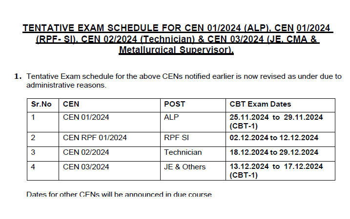 Railway Jobs 2024: RRB Exam Dates Revised 