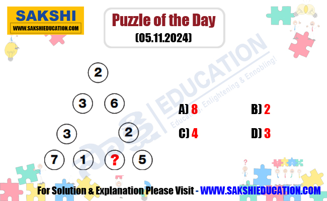 Puzzle of the Day for Competitive Exams in Telugu  Maths Missing Number Logic Puzzle