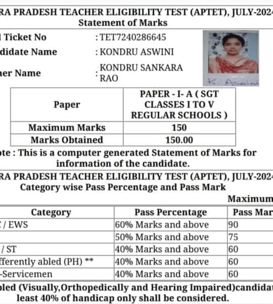 AP TET Top Ranker Ashwini Success Story  Andhra Pradesh TET topper Kondru Ashwini  Kondru Ashwini scores 100 percent in APTET results  Andhra Pradesh TET results  