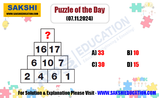 Puzzle of the Day for Competitive Exams in Telugu   Maths Missing Number Logic Puzzle