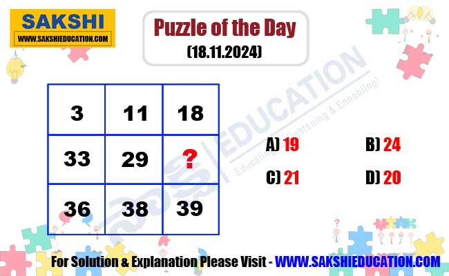 Puzzle of the Day for Competitive Exams in Telugu  Maths Missing Number Logic Puzzle