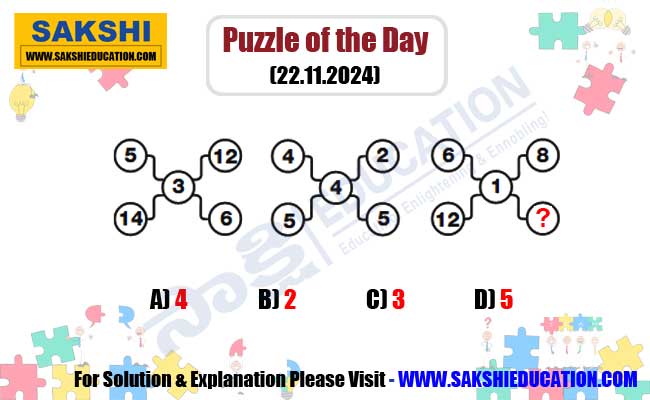 Maths Puzzle of the Day for Competitive Exams in Telugu  Maths Missing Number Logic Puzzle 