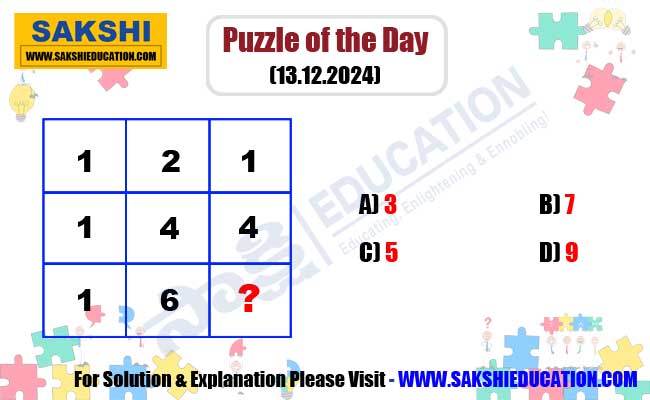 Puzzle of the Day for Competitive Exams in Telugu  Missing Number Logic Puzzle  