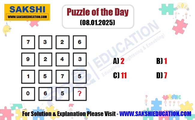 Puzzle of the Day for Competitive Exams in Telugu  puzzle of the day  