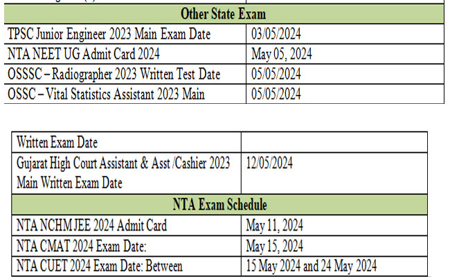 may month exams
