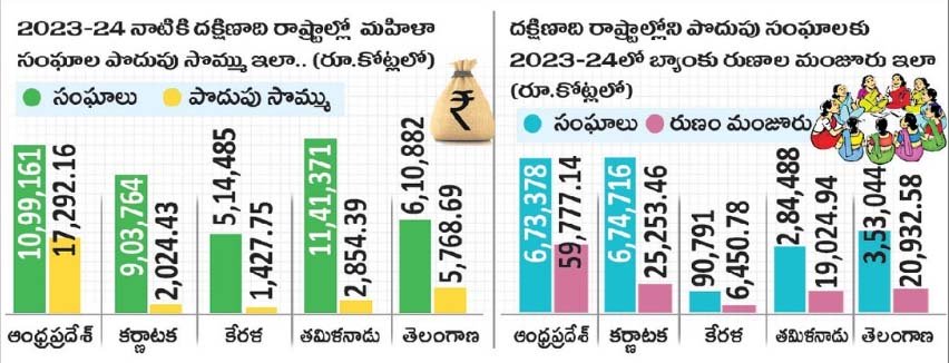 AP number one at Average saving and bank loans 