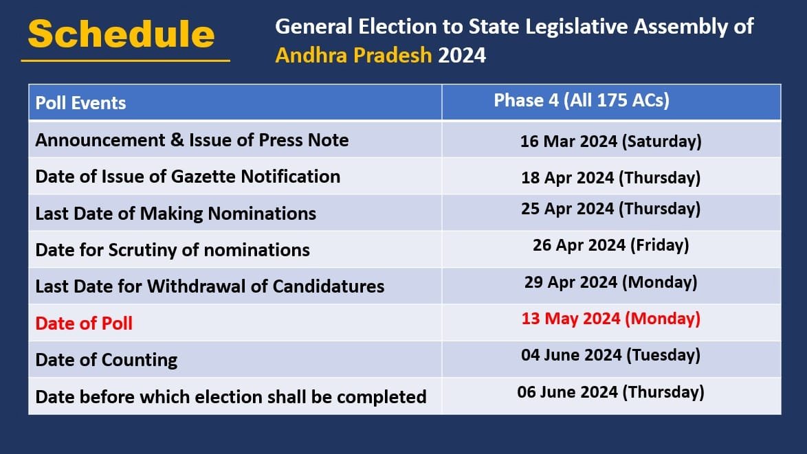 election schedule 2024 details in telugu