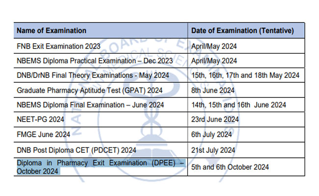 NBEMS examination schedule