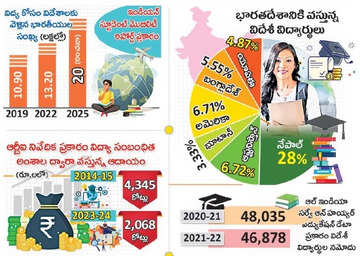 Indian Students