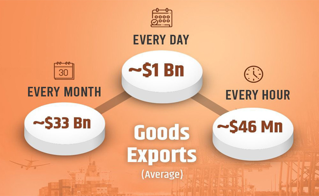Everyday Exports