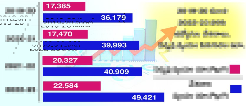 AP CAG Accounts Report Revealed 