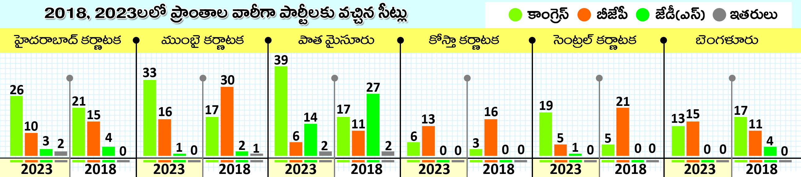 Karnataka election results 2023