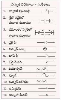 eligibility exams