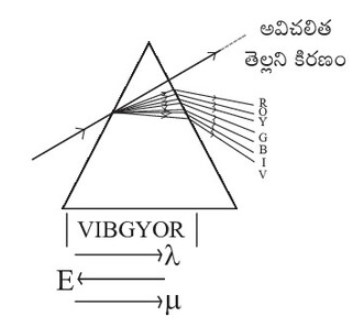 Physics