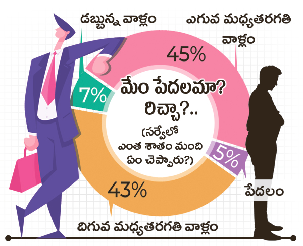 How much do they earn per month They think they are rich