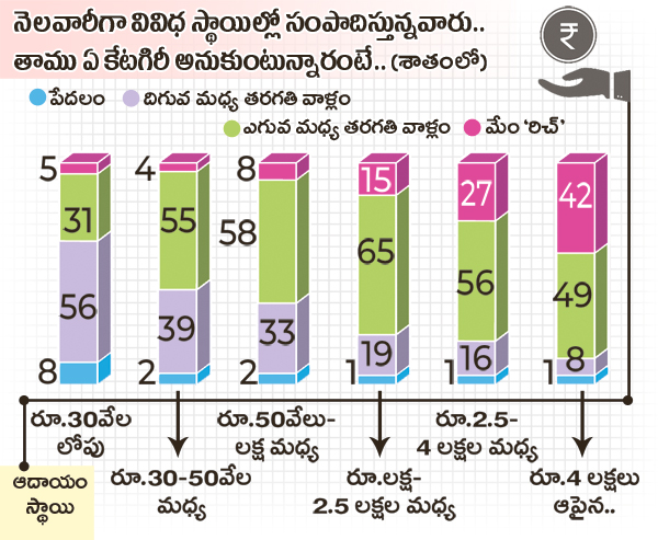 How much do they earn per month They think they are rich