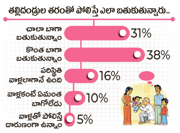 How much do they earn per month They think they are rich