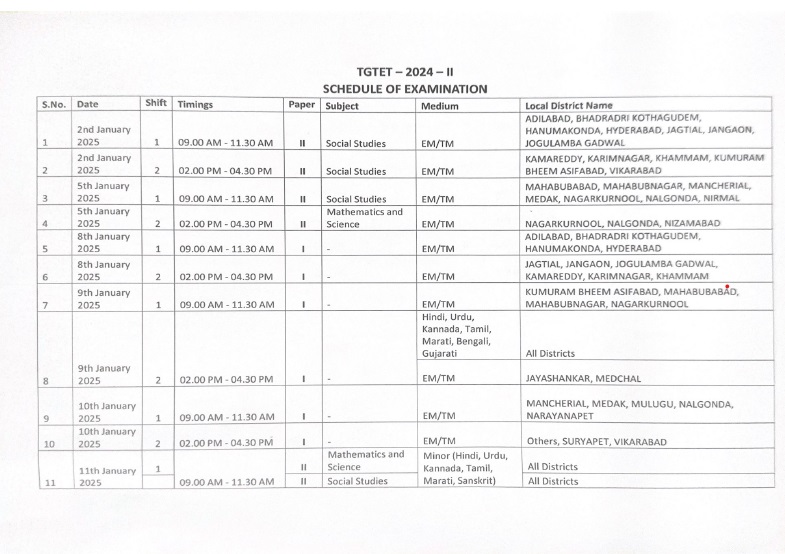 Telangana TET 2025 Exam Dates