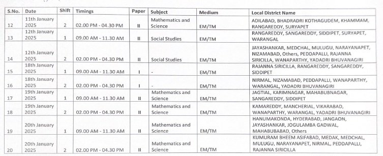 TG TET 2025 Exam Dates