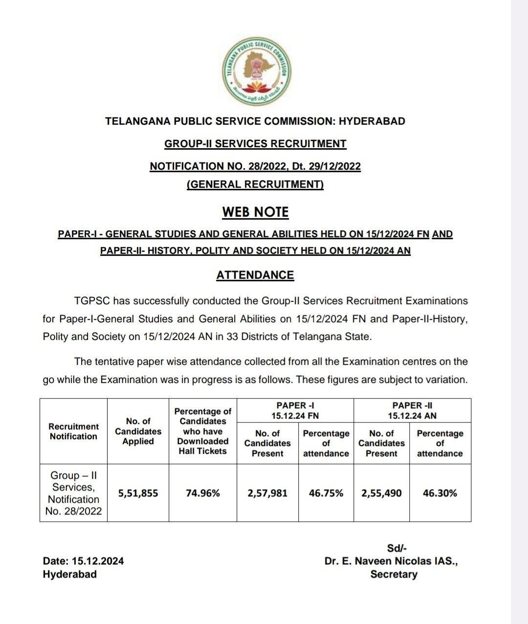 TSPSC Group2 Exam 2024