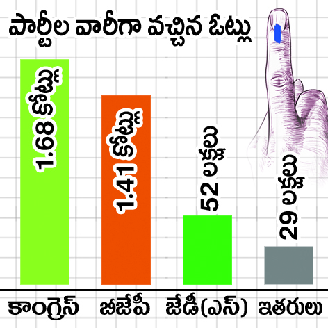 Karnataka election results 