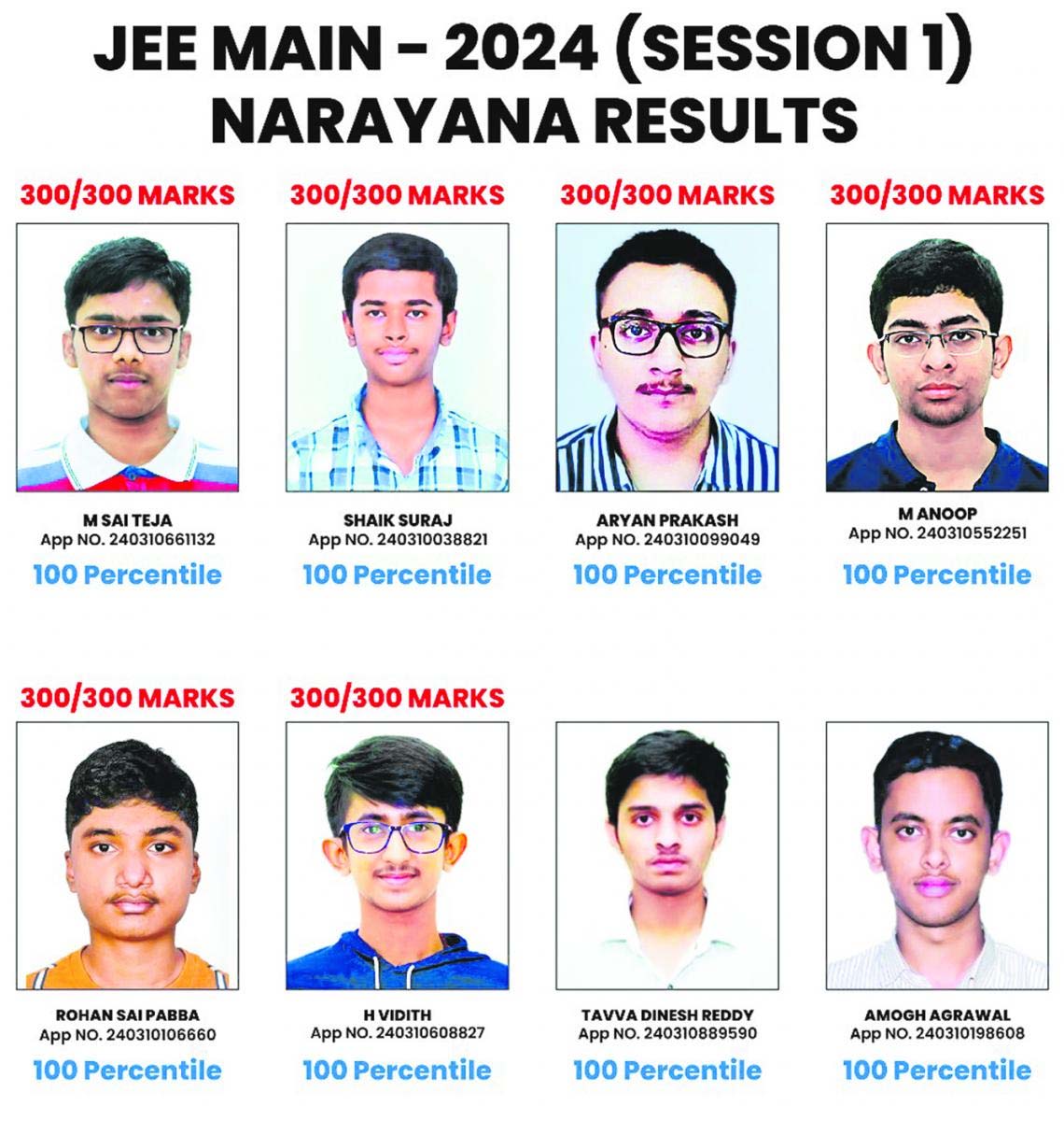 Telugu Students On Top Of JEE Mains 2024 