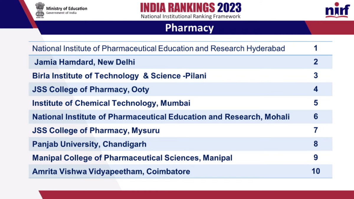 NIRF Ranking 2023 Top Pharmacy Colleges List in telugu