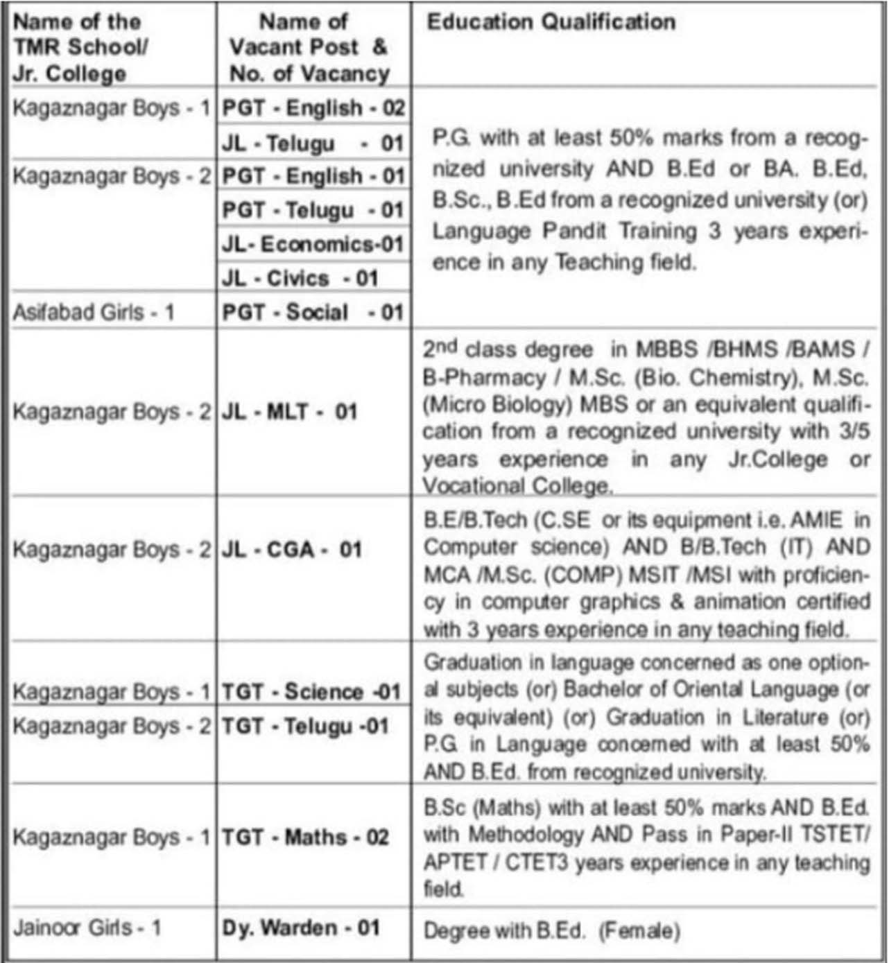 gurukula jobs