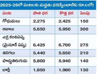 Rabi crops