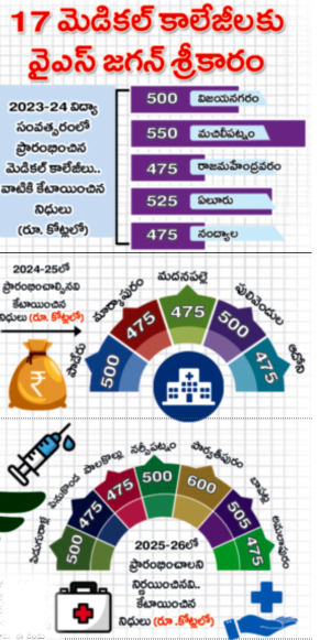 new medical colleges under ppp system