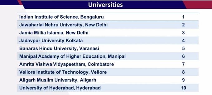 top 10 university in india 
