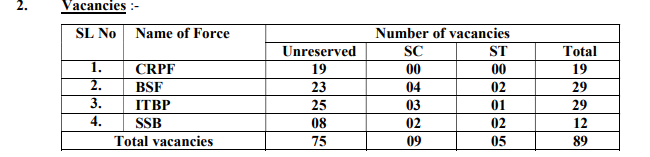 Ministry of Home Affairs Recruitment