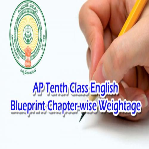 AP Tenth Class 2023:3rd Language Paper - I & II English Blueprint ...