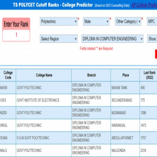 Top 20 Polytechnic Colleges in Telangana! | Sakshi Education