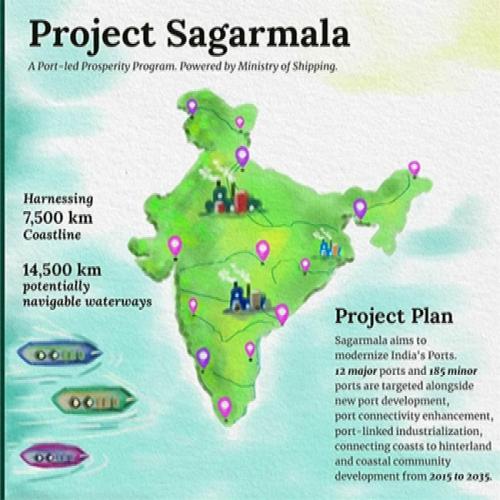 Sagar Mala Projects In AP Sakshi Education