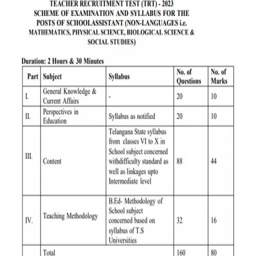 TS SGT పరీక్ష 2024 సిలబస్ మరియు పరీక్ష నమూనాTS SGT Exam 2024 Syllabus