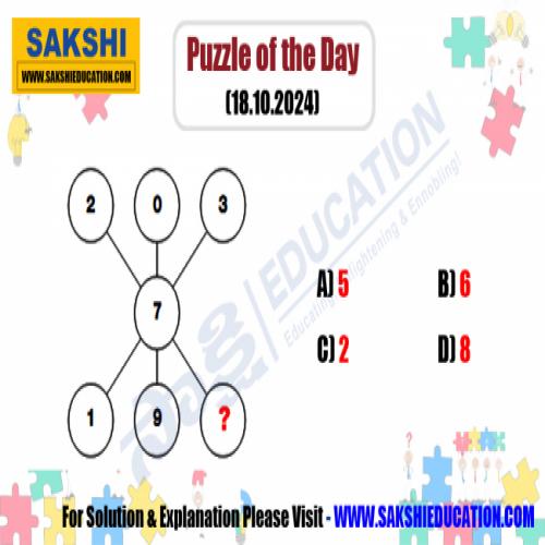 Puzzle of the Day for Competitive Exams in Telugu