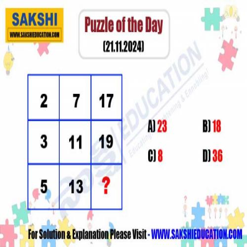 Puzzle of the Day for Competitive Exams in Telugu