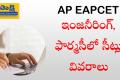 AP EAPCET/EAMCET Counselling 2021 Seat Allotment
