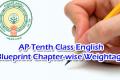 AP Tenth Class 2023 Public Examinations English Blueprint