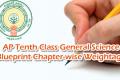 AP Tenth Class 2023 Public Examinations General Science Blueprint