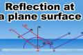AP Tenth Class Physical Science Refraction at Plain Surfaces(TM) Important Questions