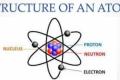 AP Tenth Class Physical Science Atomic Structure(TM) Important Questions