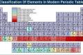 AP Tenth Class Physical Science Classification of elements and periodic Table(TM) Important Questions