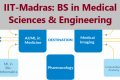 IITM-MedicalScience-Engineering