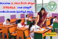 11062 Teacher Posts Notification Details and Selection process and Preparation Tips