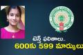 Academic Excellence  AP 10th Results Topper   Venkata Nagasai Manasvi AP Ssc 10th Class Results State Topper   Record-breaking Achievement 